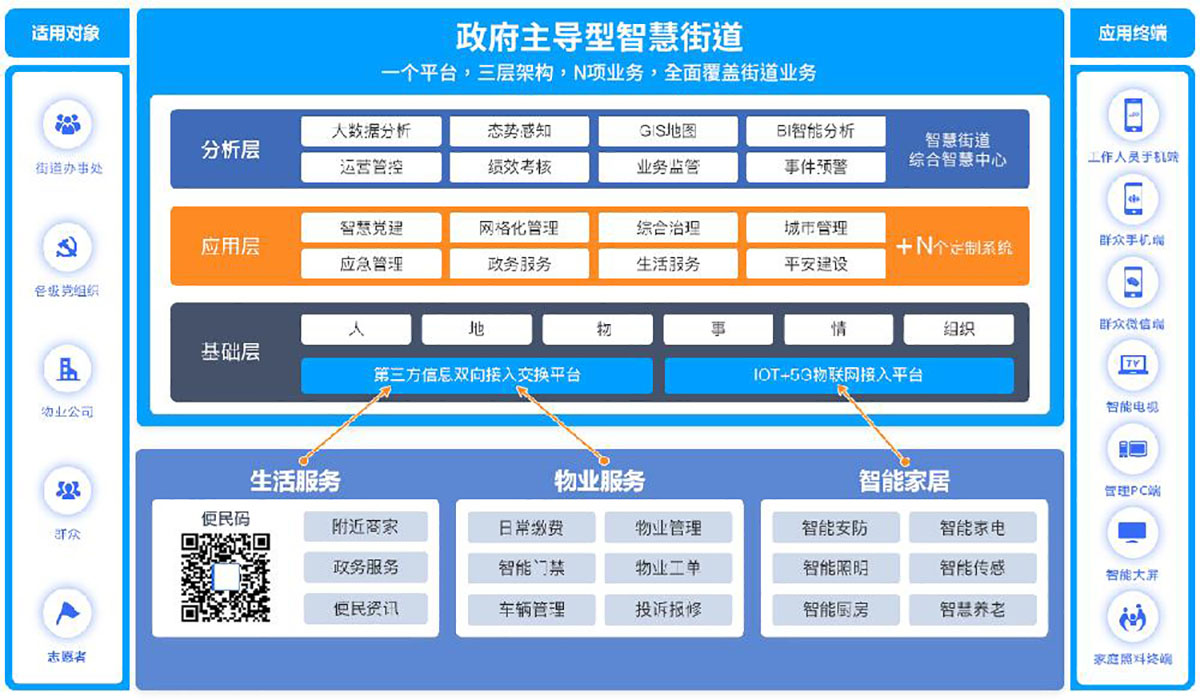 智慧街道社会治理平台1.jpg